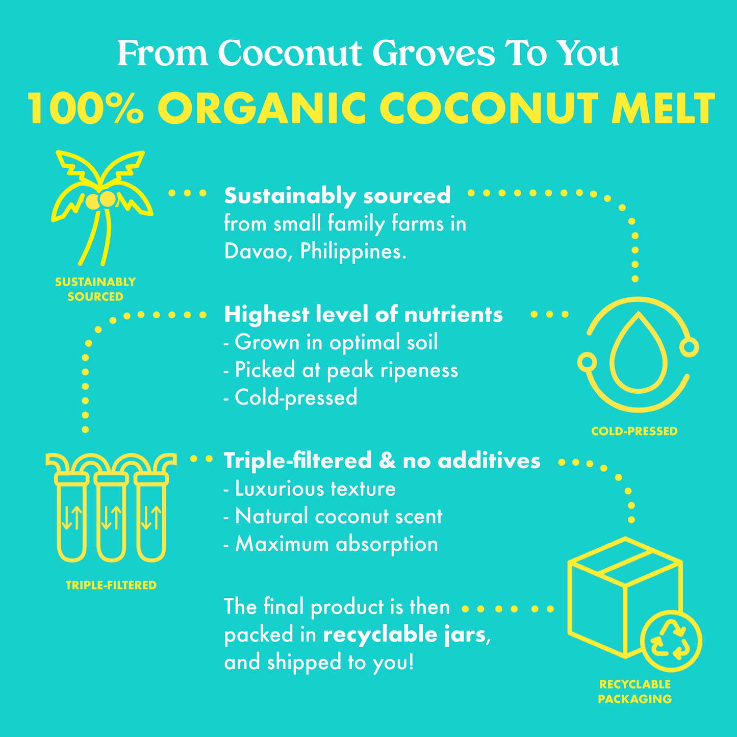100% Organic Coconut Melt Refill