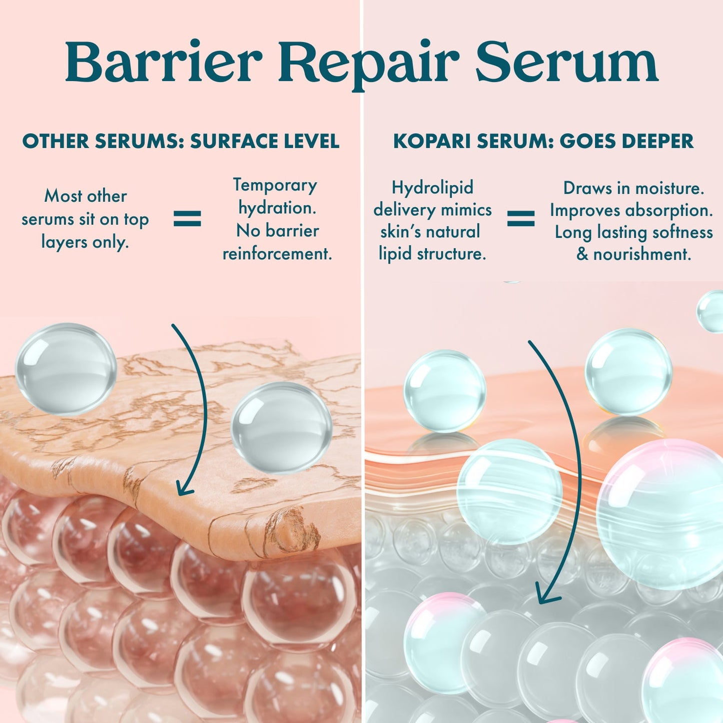 Mini Nourishing Hydro-Lipid Barrier Serum
